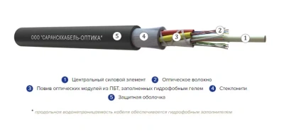 Кабель оптический 96 волоконный ОККМС-0,22-4 внешние, 7 кН, самонесущий, со стеклонитями.